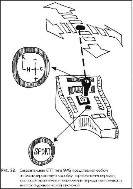 Рис. 52. Секвентальная КПП типа SMG представляет собой автоматизированную коробку переключения передач, в которой включение и выключение передач выполняются электрогидравлической системой