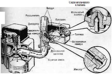 простейший карбюратор (рис, 31) состоит из поплавковой и сме­сительных камер.