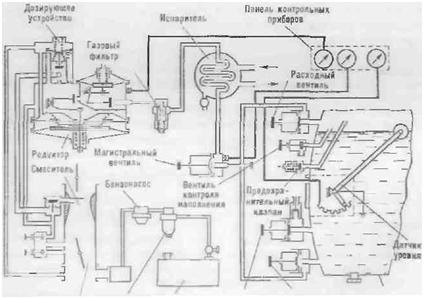 рис. 56. схема газобаллонной установки для сжиженного газа 