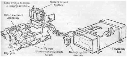 рис. 58. схема системы питания дизельного двигателя автомобиля камаз