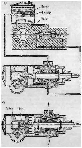 рис. 151 схема работы рулевого механизма с гидроусилителем 