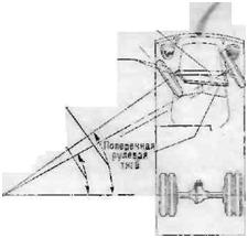 рис. 154. схема поворота автомобиля 
